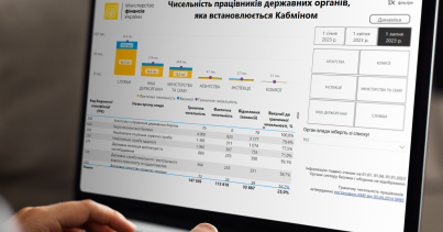 Мінфін: Протягом першого півріччя 2023 року фактична чисельність працівників держорганів скоротилась на 2,7 тис. осіб